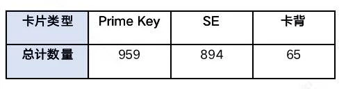 登顶OpenSea日交易榜，Paradigm正疯狂扫货的Parallel是何来历？