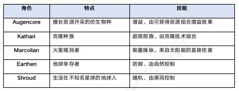 登顶OpenSea日交易榜，Paradigm正疯狂扫货的Parallel是何来历？