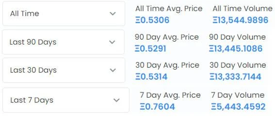 What is the origin of Parallel, which has reached the top of the OpenSea daily trading list, and Paradigm is frantically sweeping up the goods?