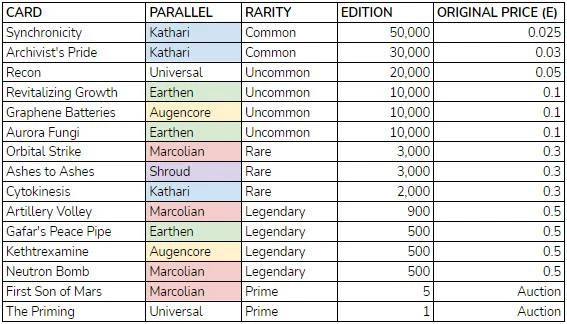 登顶OpenSea日交易榜，Paradigm正疯狂扫货的Parallel是何来历？