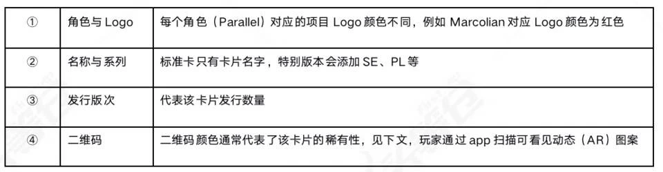 登顶OpenSea日交易榜，Paradigm正疯狂扫货的Parallel是何来历？