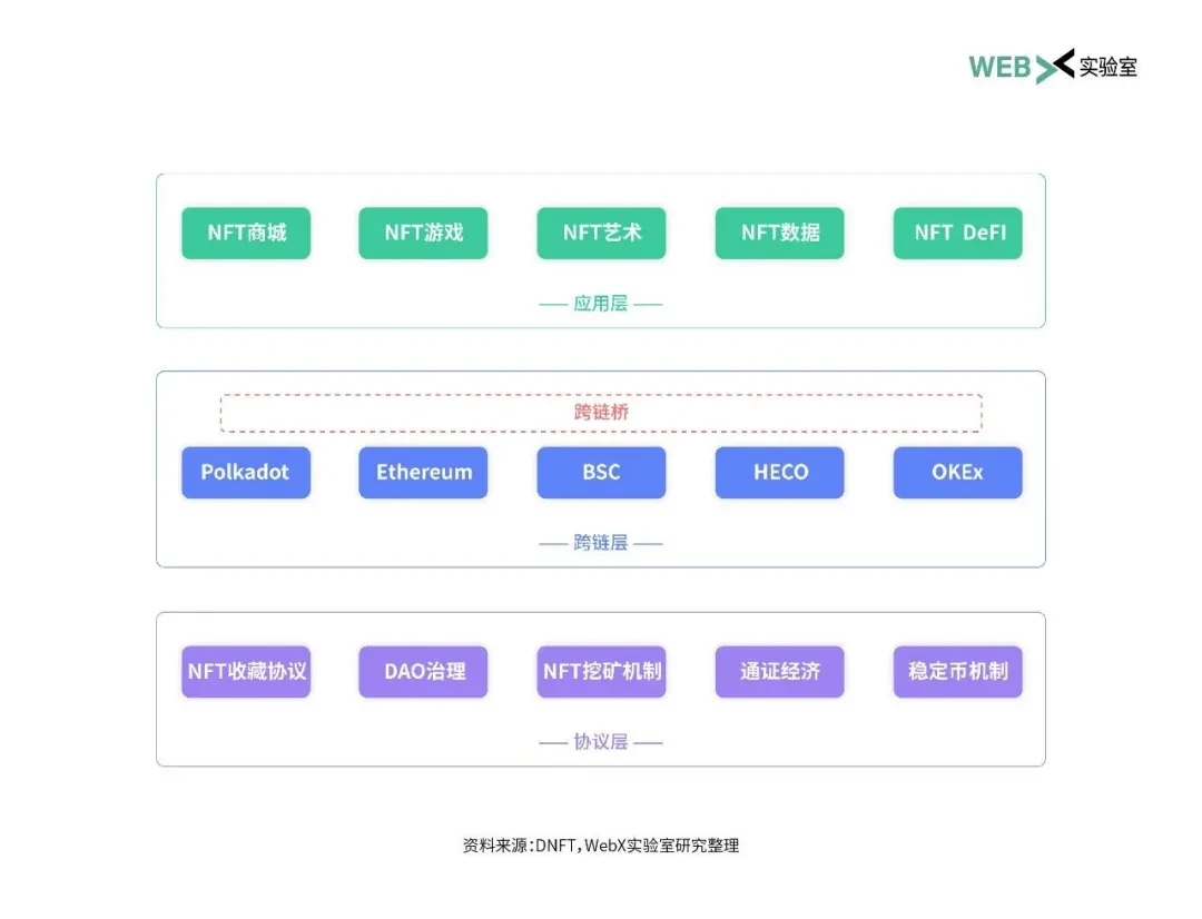 2021年NFT生态全景解析