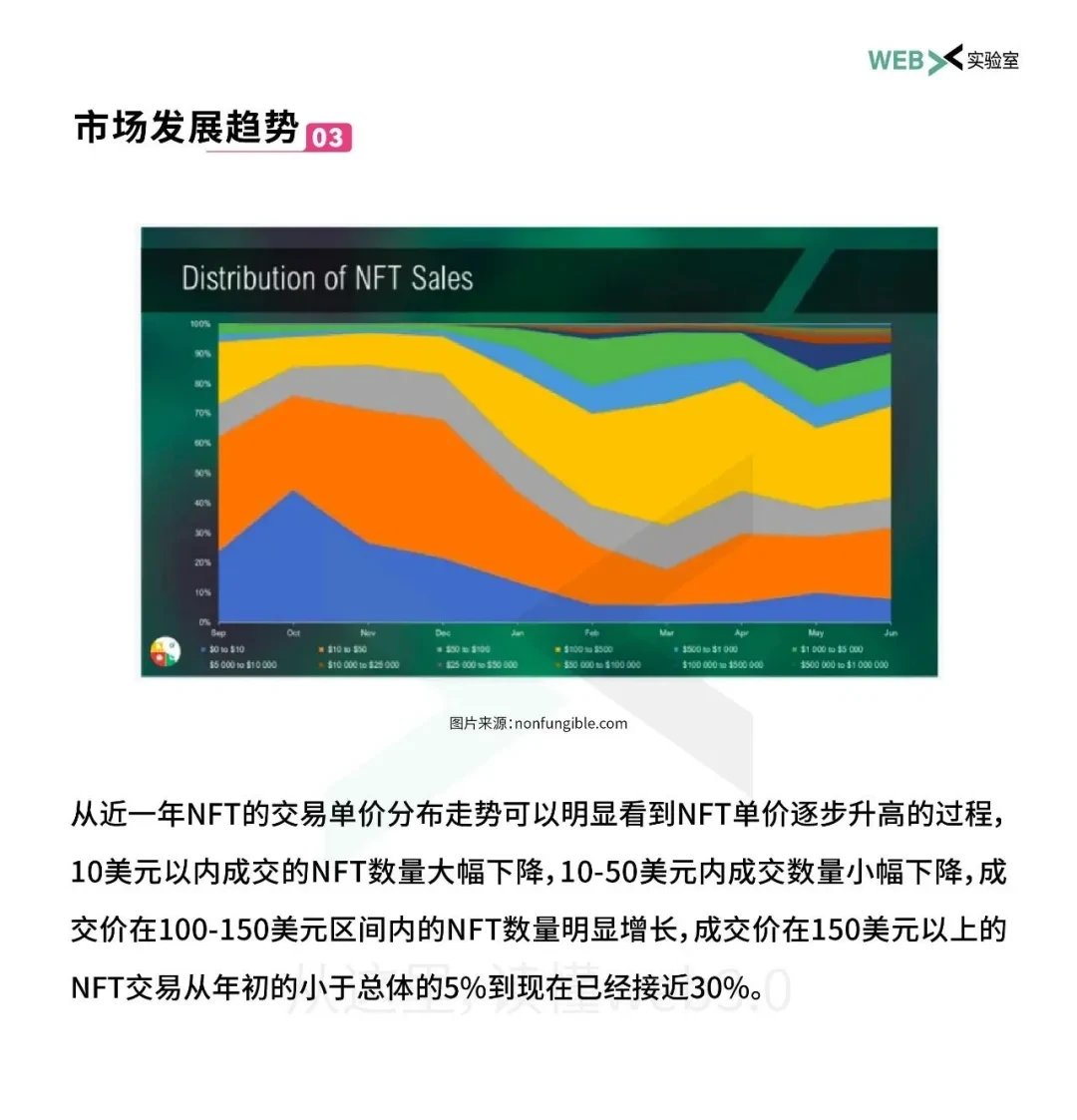 2021年NFT生态全景解析