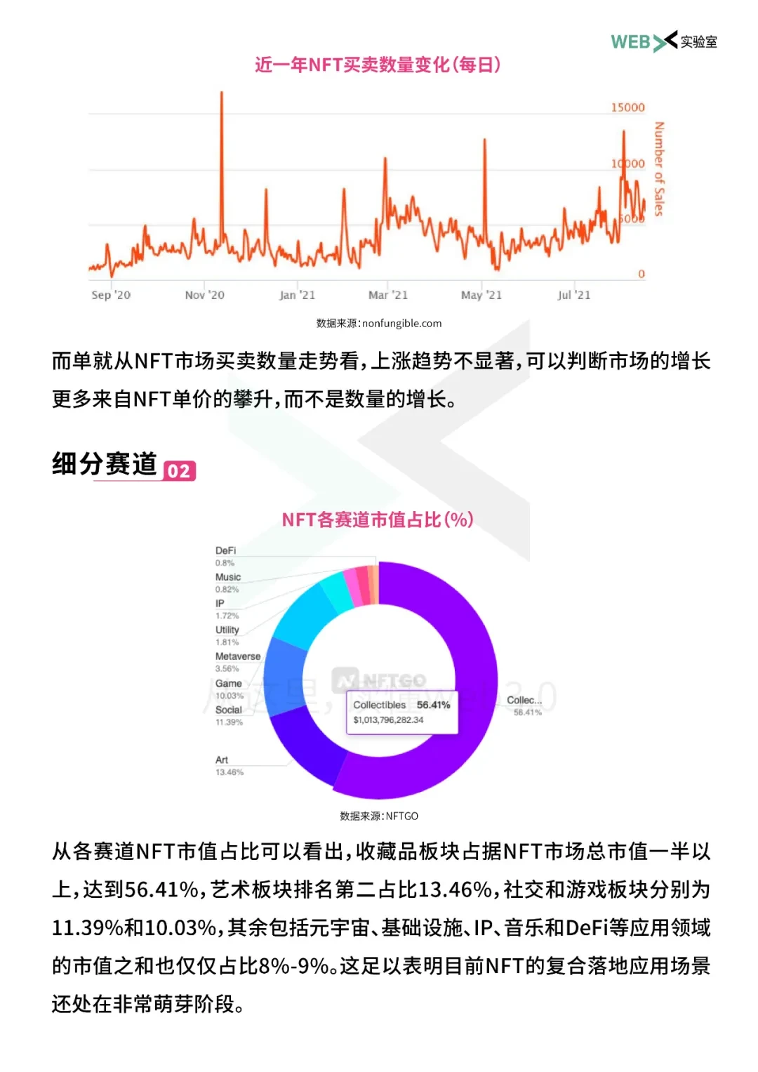 2021年NFT生态全景解析