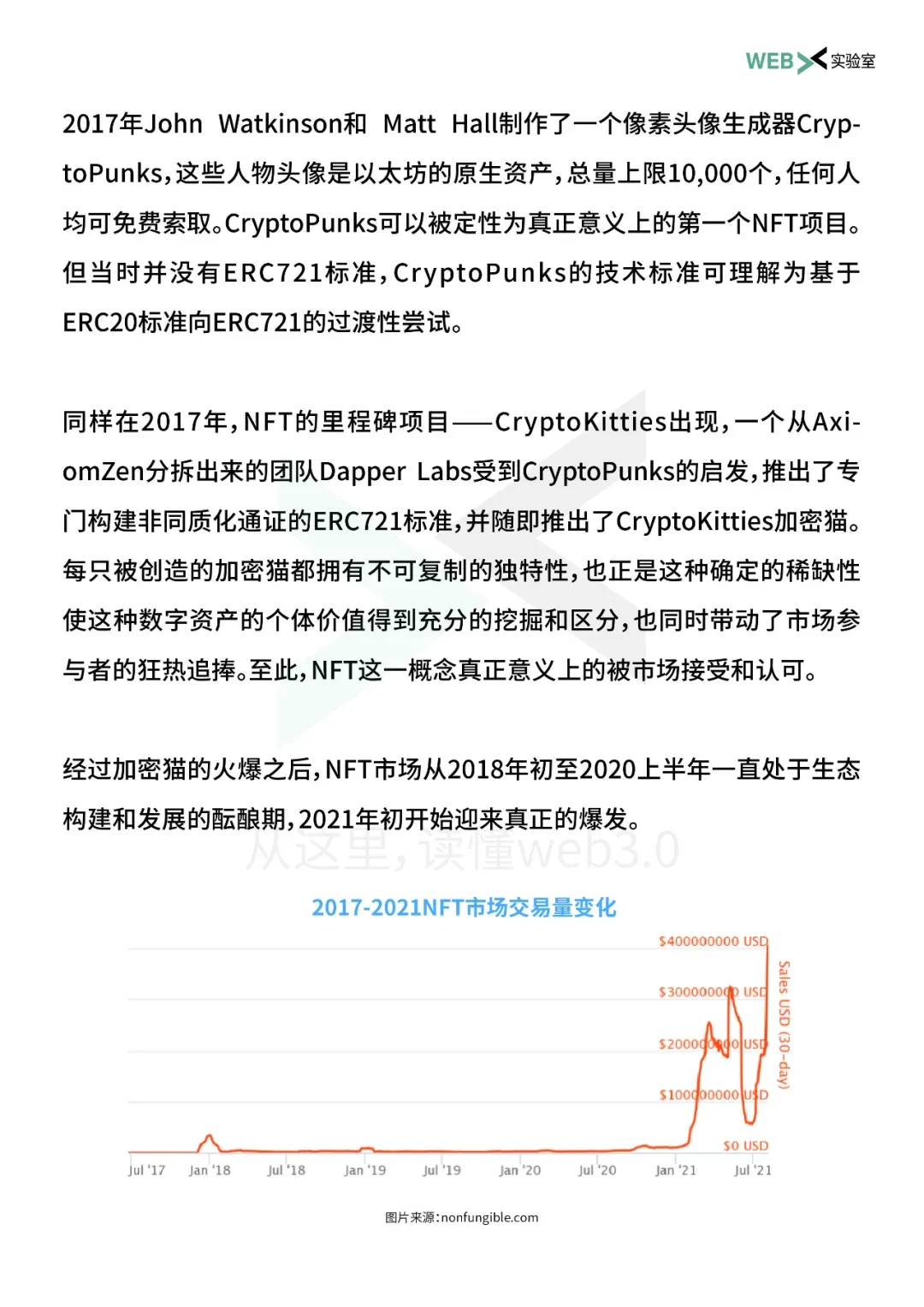 2021年NFT生态全景解析