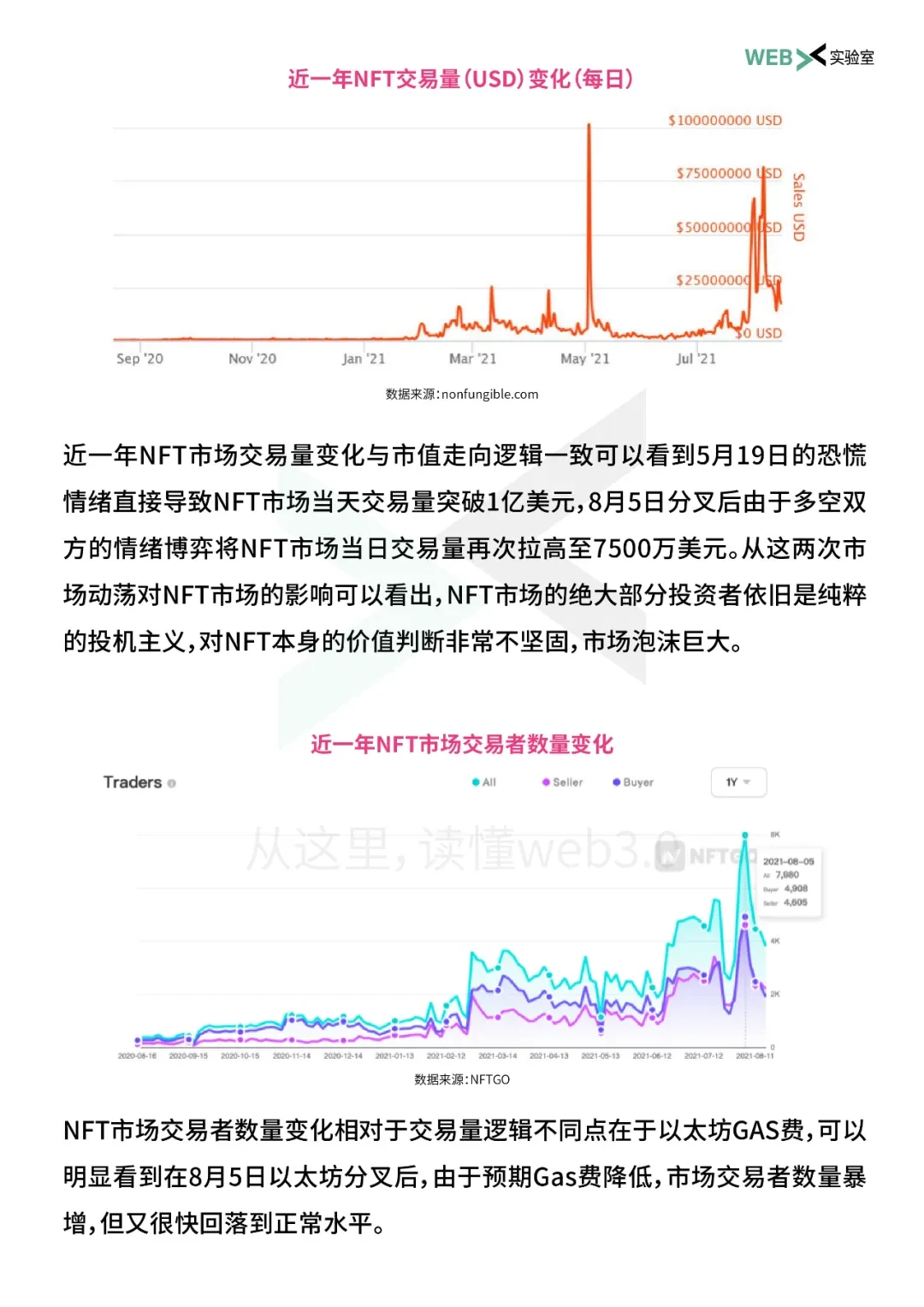 2021年NFT生态全景解析