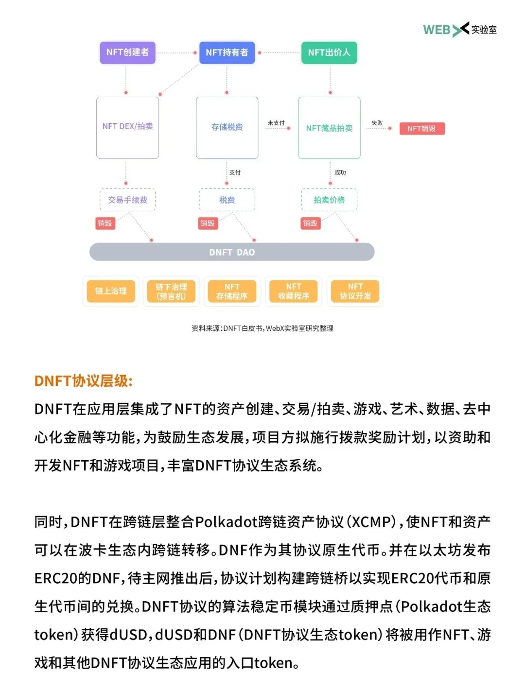 2021年NFT生态全景解析