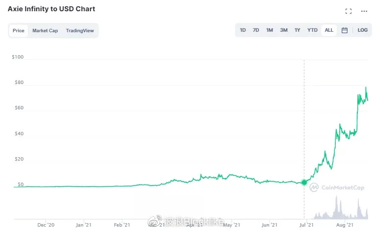 一文拆解GameFi爆发背后的金字塔架构