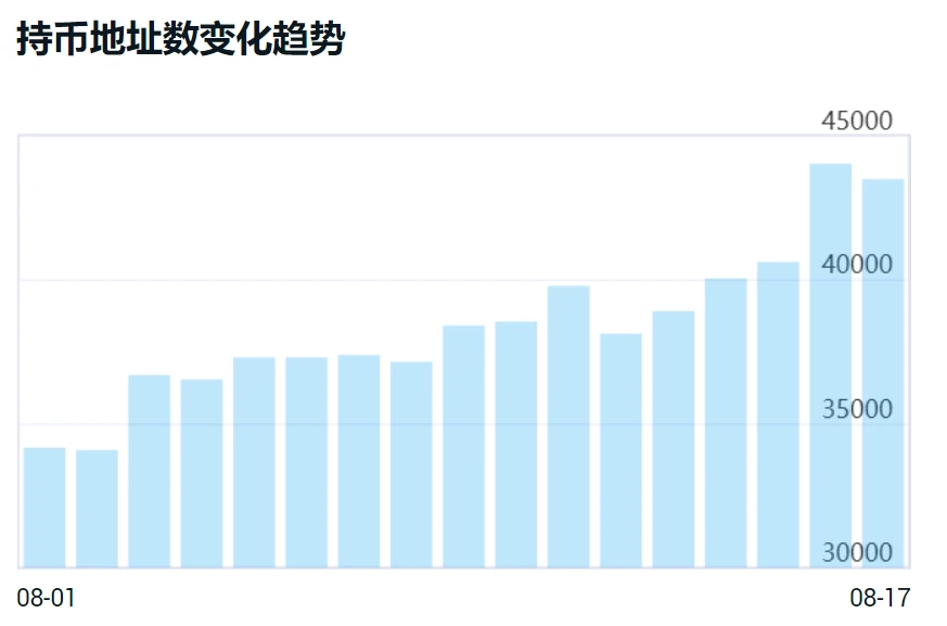 一文读懂新晋GameFi爆款Crypto Zoon