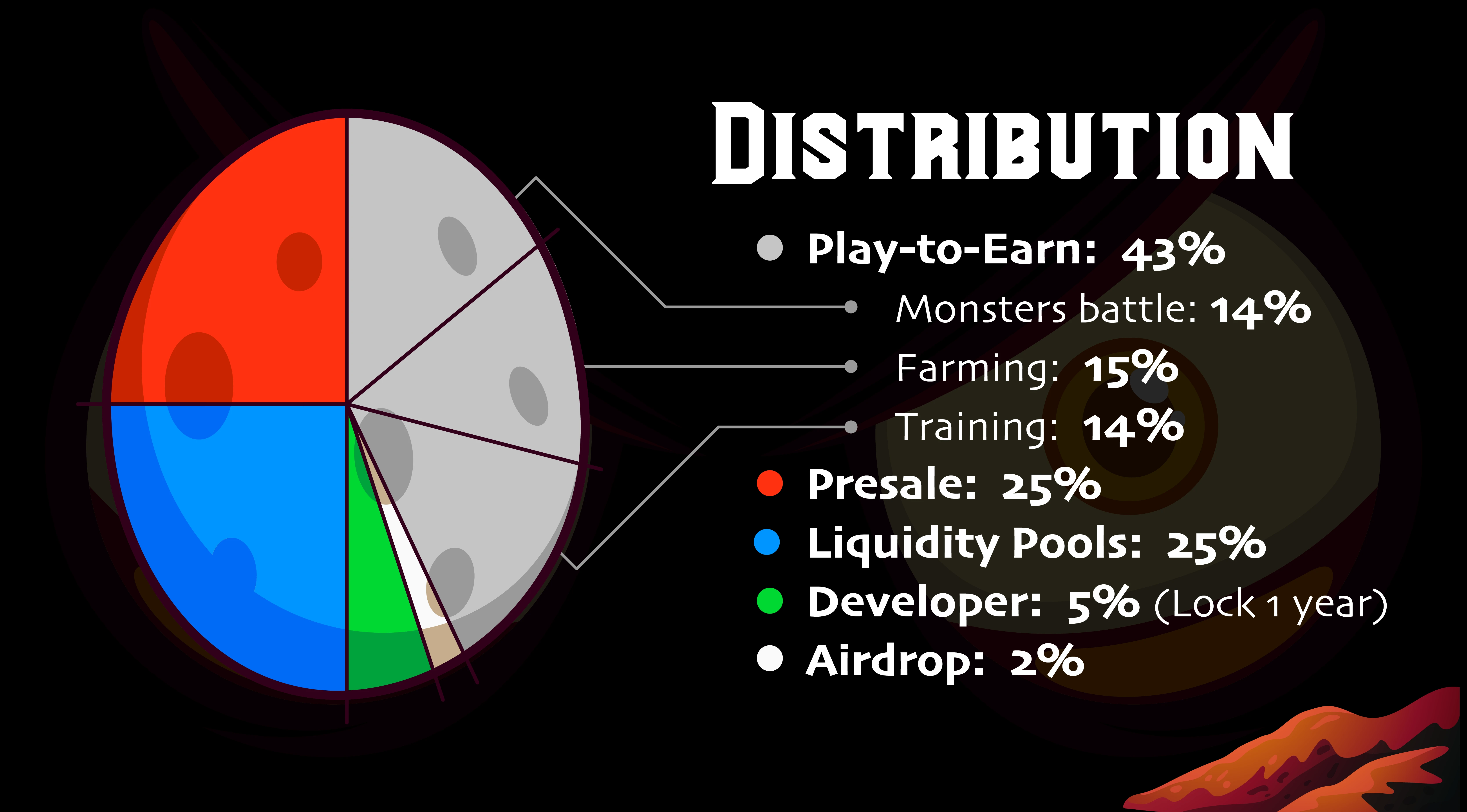 一文读懂新晋GameFi爆款Crypto Zoon