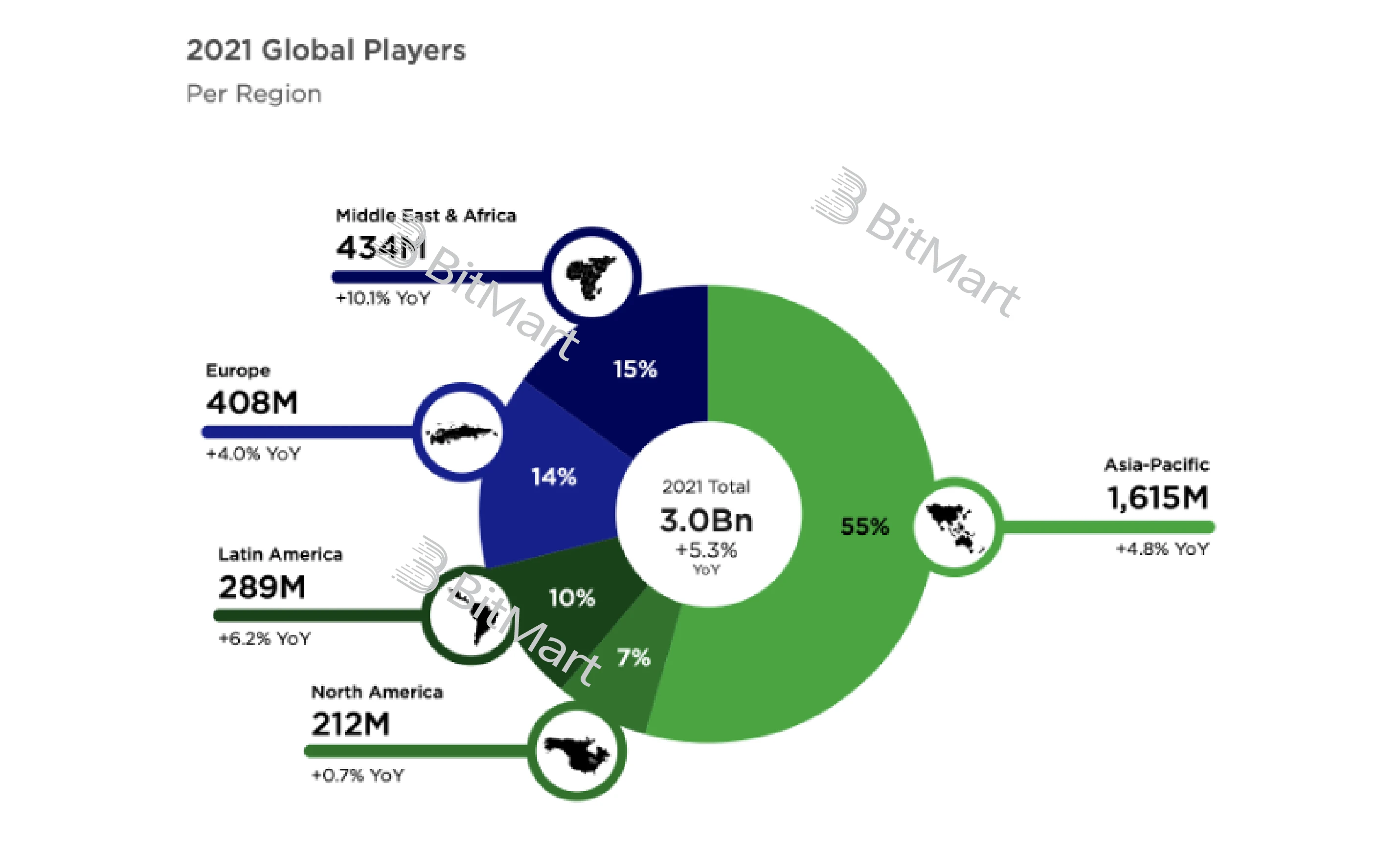 Looking at the sustainable development of GameFi chain games from the perspective of underlying technology and core logic
