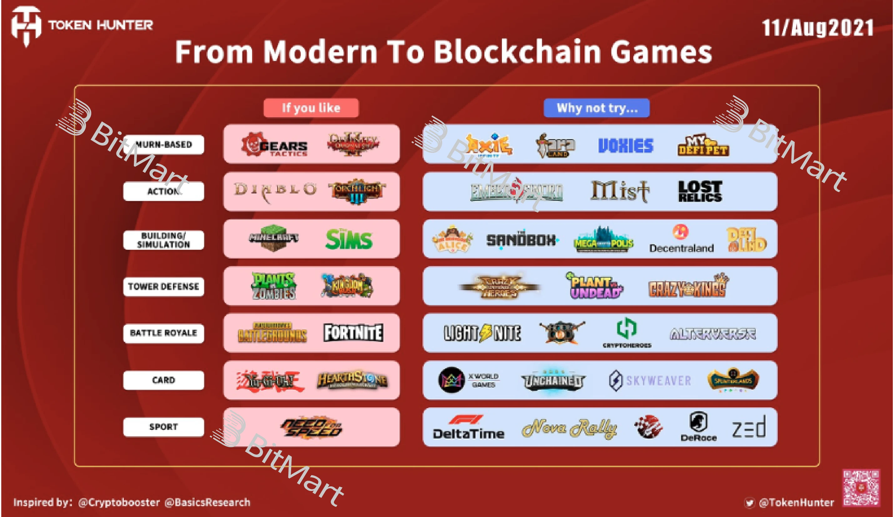 Looking at the sustainable development of GameFi chain games from the perspective of underlying technology and core logic