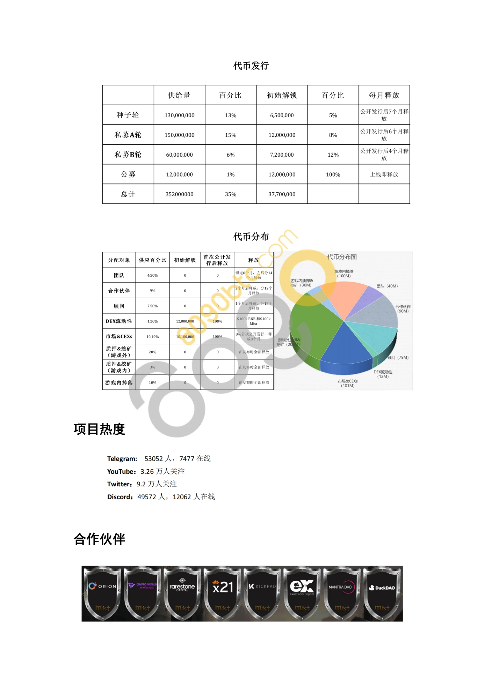 一文解析Mist研究报告