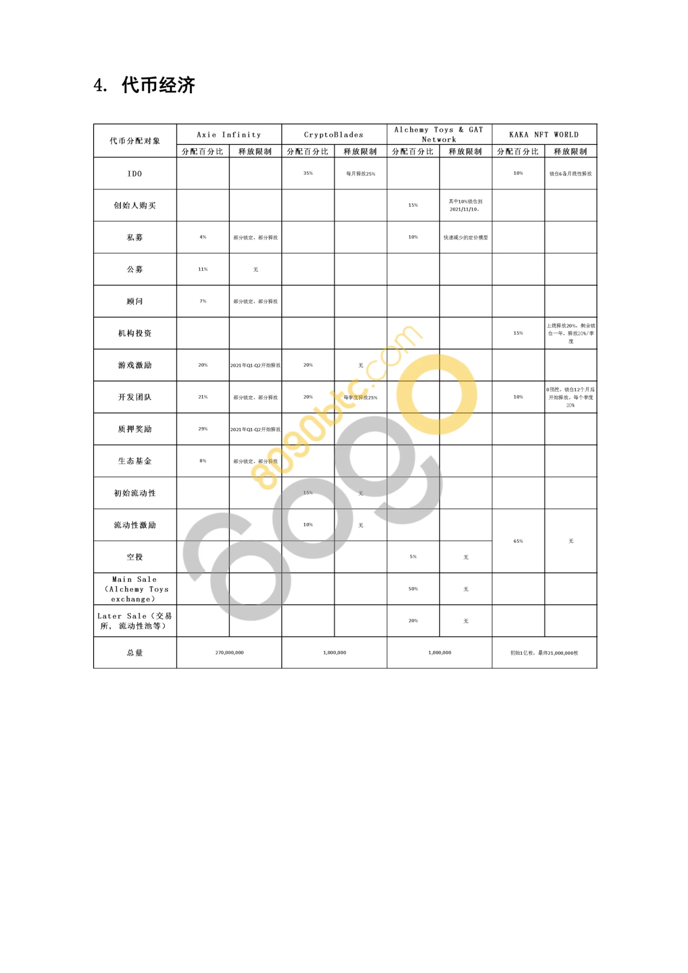 链游项目对比分析