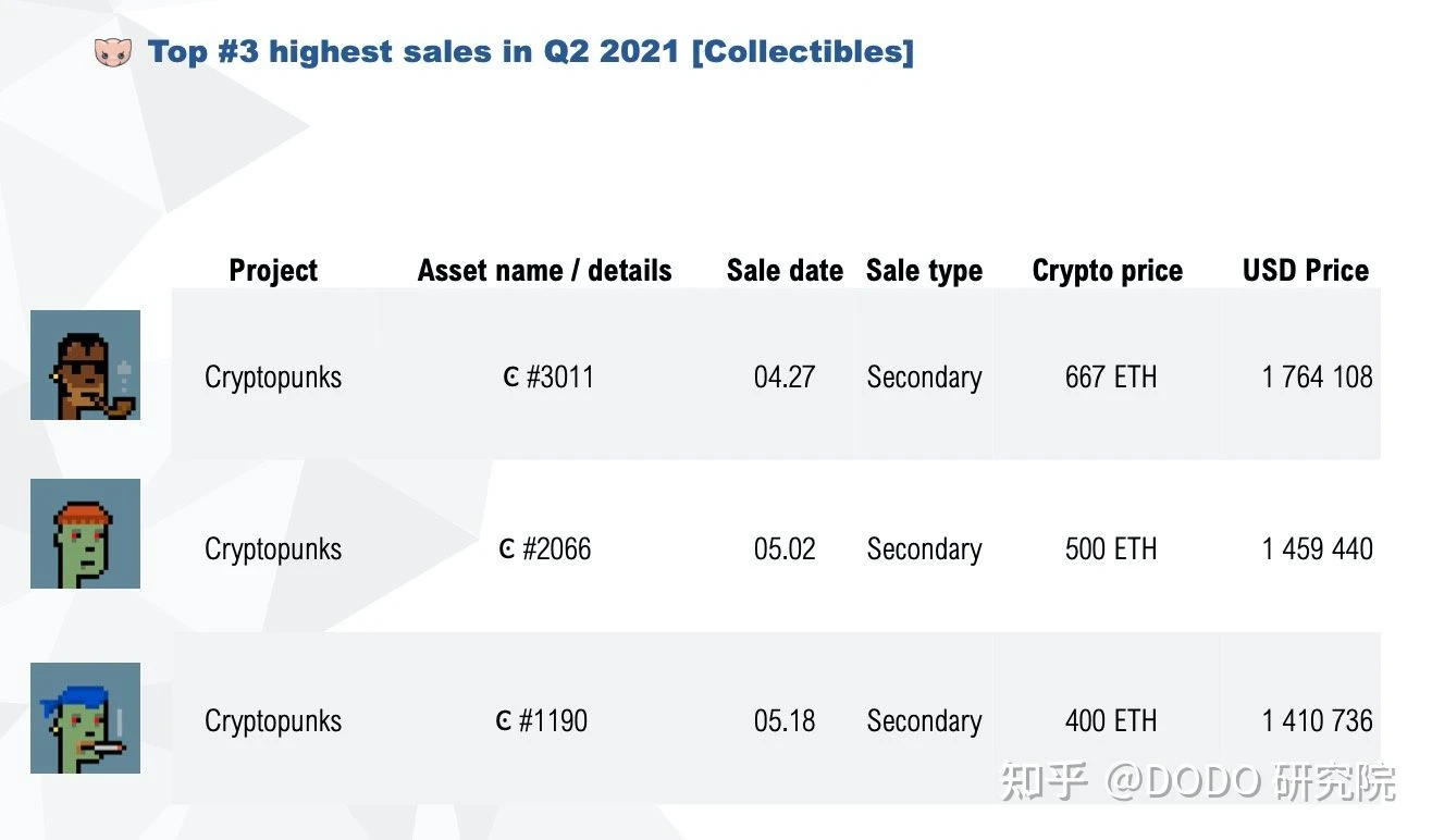 NFT全景解析｜历史、当下和未来