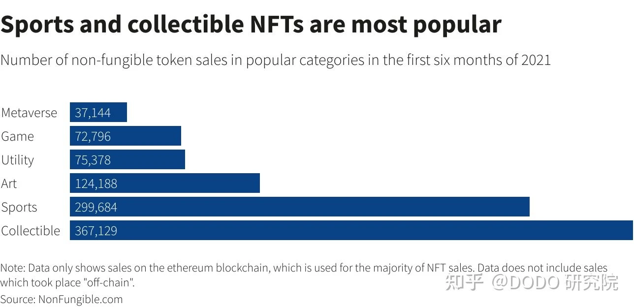 NFT全景解析｜历史、当下和未来