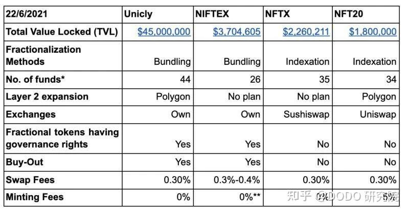 NFT全景解析｜历史、当下和未来