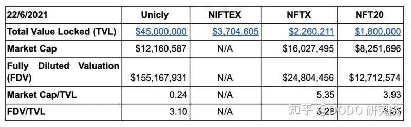 NFT全景解析｜历史、当下和未来