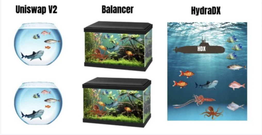 HydraDX：构建属于DeFi流动性池的汪洋大海