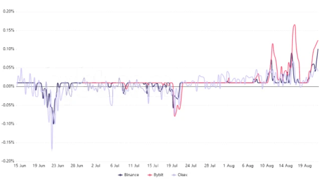 Filecoin十月减产，是时候抄底了吗？