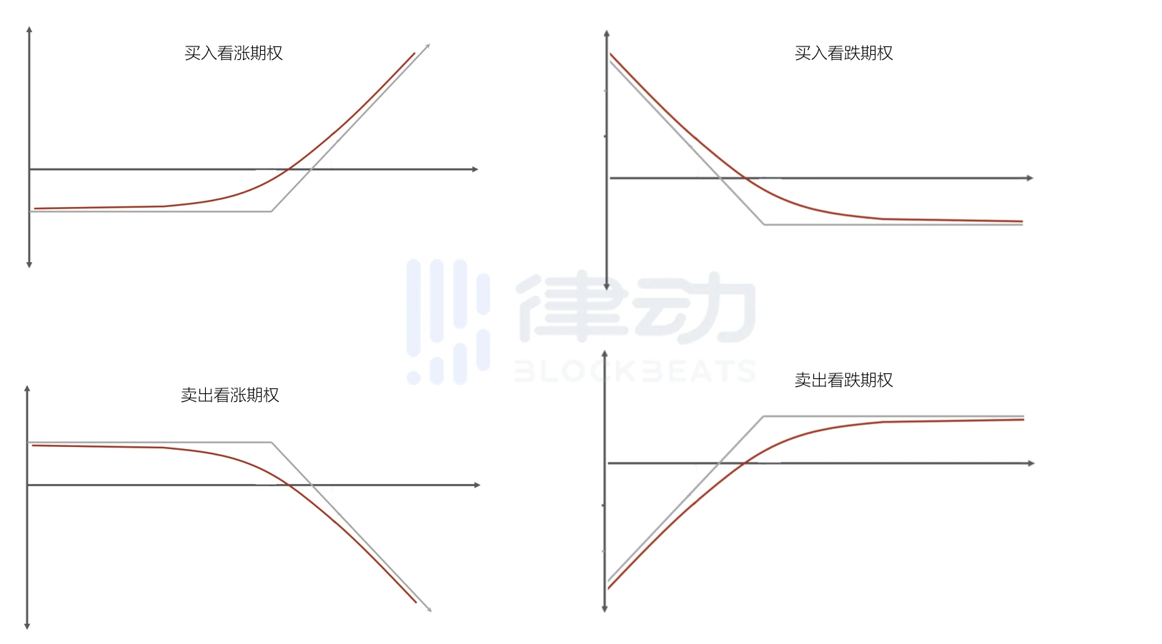 Paradigm解读新型衍生品「乘方永续合约」