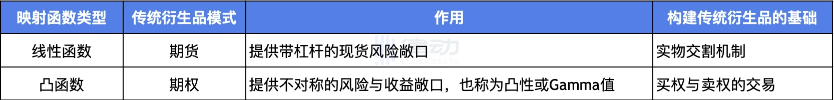 Paradigm解读新型衍生品「乘方永续合约」