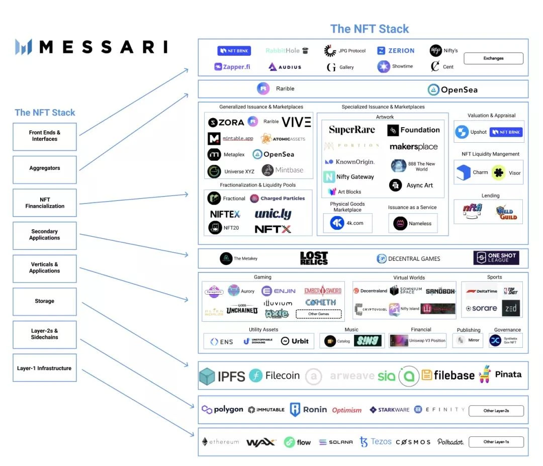 Messari分析师：购买下一个以动物为主题的JEPG时，先看看其存储层和元数据信息