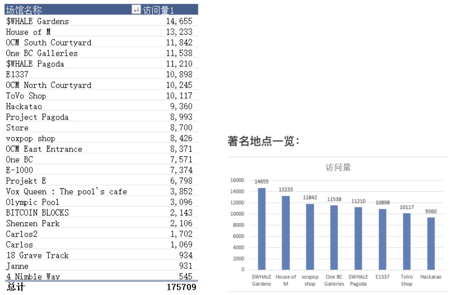 予人玫瑰的快乐——WhaleShark名下热门CV场馆探访手记