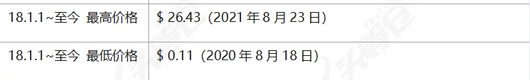 头等仓研报：Helium（HNT）