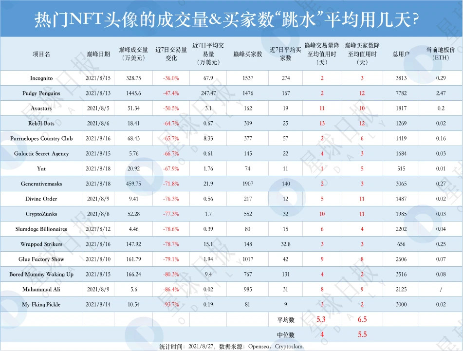 那些曾经大热的NFT头像，还有人买吗？