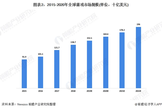 一文解析为什么GameFi需要NFT？