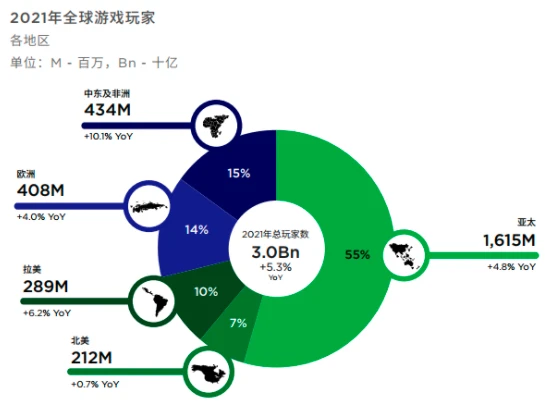 一文解析为什么GameFi需要NFT？