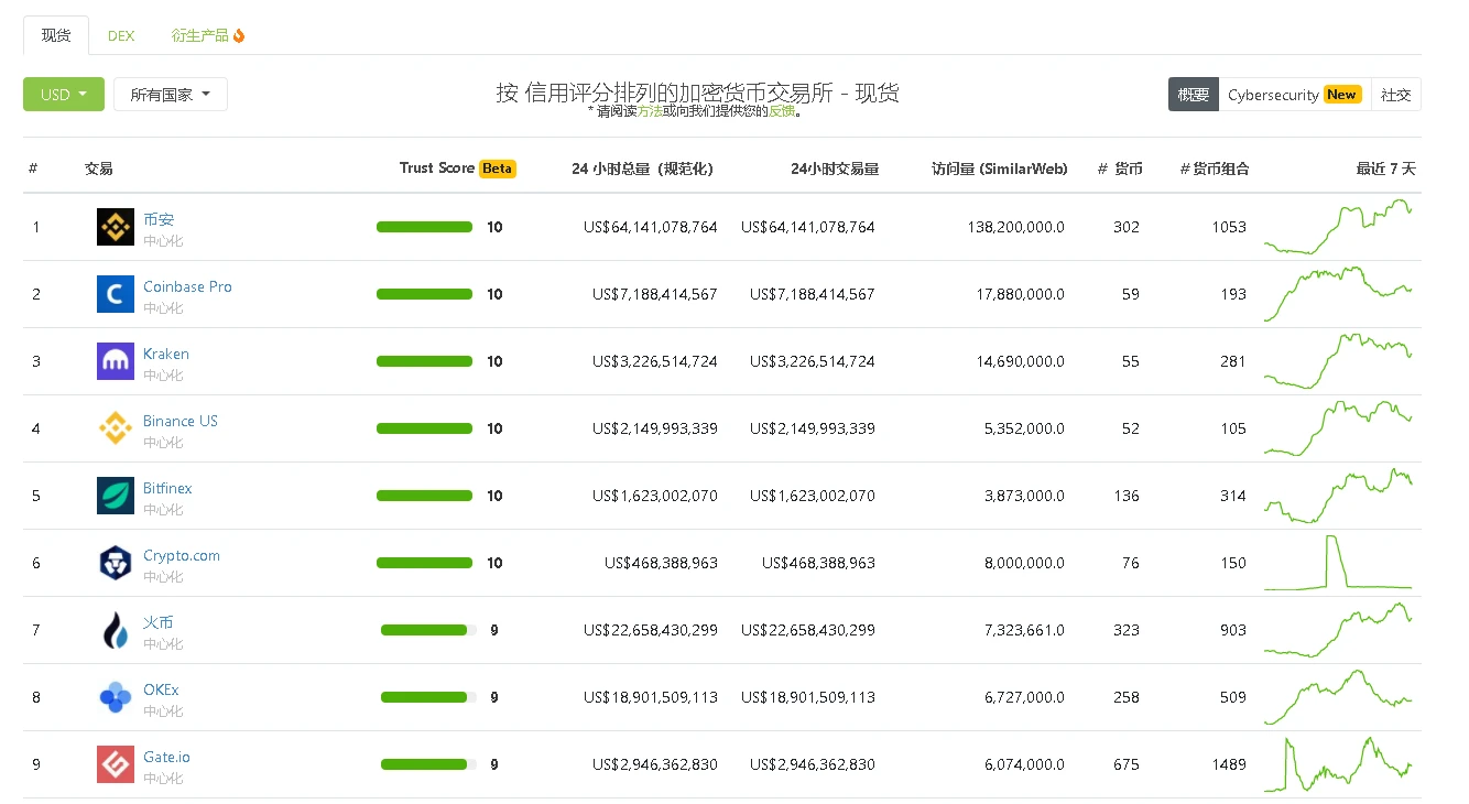 Dydx日交易量超越Uniswap，DeFi衍生品爆发要来了吗？