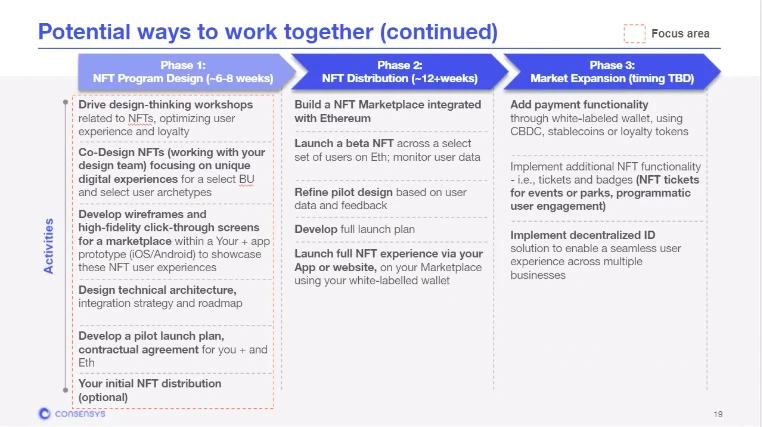 ConsenSys：在建设NFT项目方面，我们可以提供哪些帮助