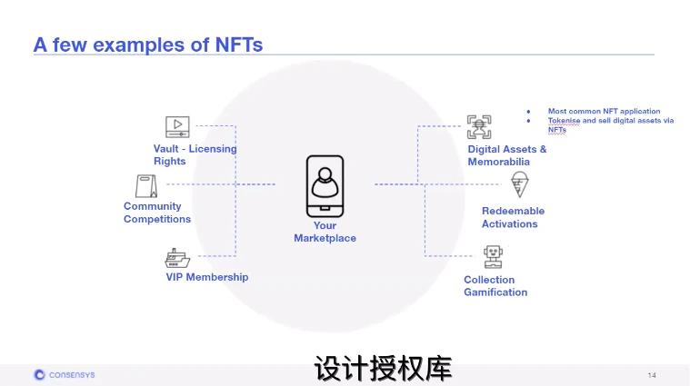 ConsenSys：在建设NFT项目方面，我们可以提供哪些帮助