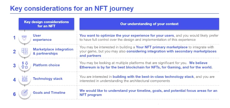 ConsenSys：在建设NFT项目方面，我们可以提供哪些帮助