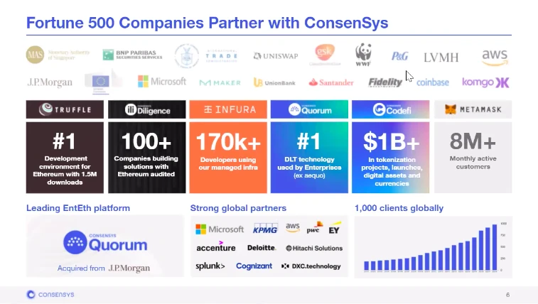 ConsenSys：在建设NFT项目方面，我们可以提供哪些帮助