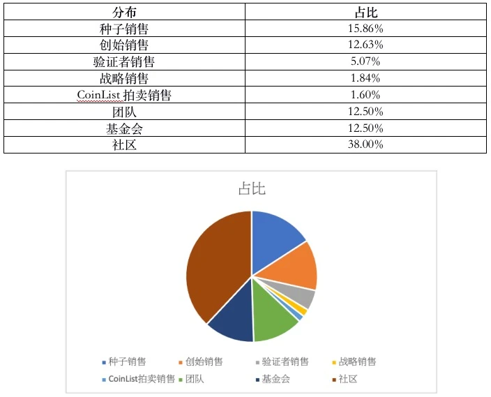 SOLANA区块链研报分析