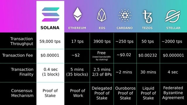 SOLANA区块链研报分析