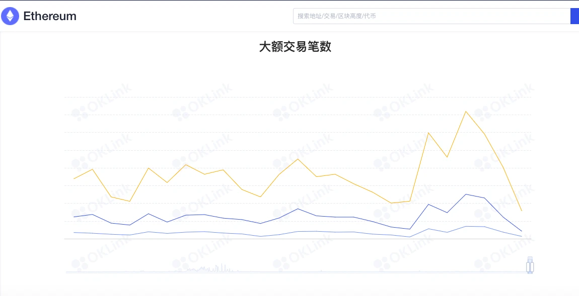 ​ETH周报 | 9月3日为ETH首个通缩日；MetaMask今年7月活跃用户量突破1000万（8.30～9.5）