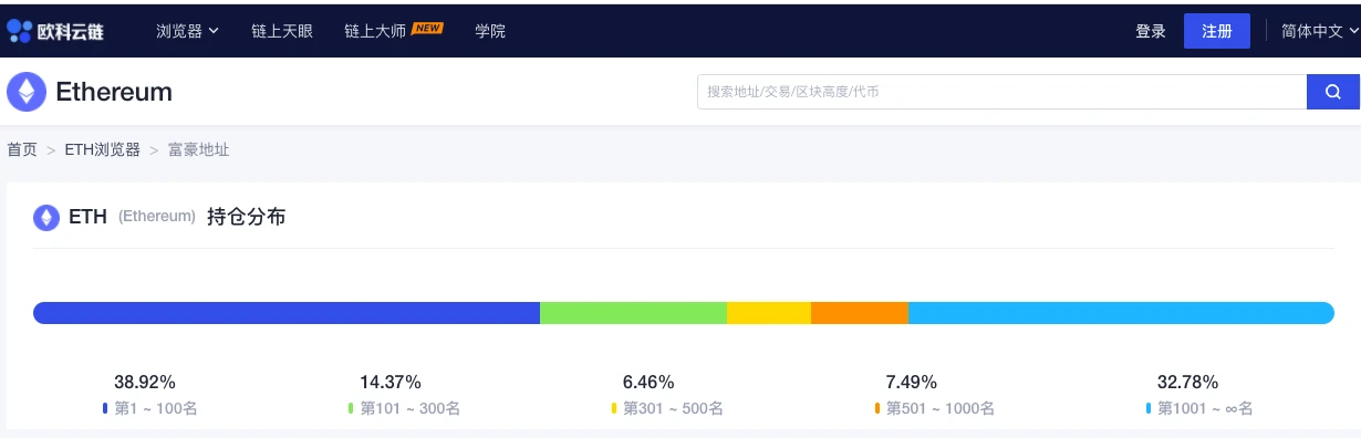 ​ETH周报 | 9月3日为ETH首个通缩日；MetaMask今年7月活跃用户量突破1000万（8.30～9.5）