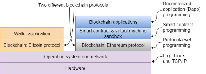 一文了解通俗易懂的区块链知识