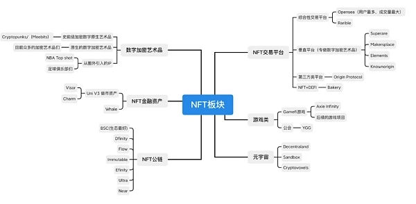 欧易OKEx GameFi项目盘点，谁将是下一个潜力币？