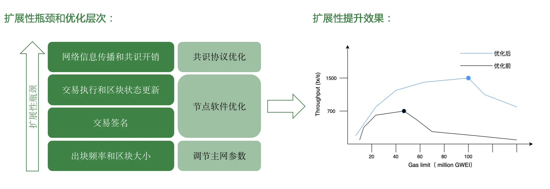 BeWater大会｜HECO 技术负责人Andrew：公链架构优化的新四化建设