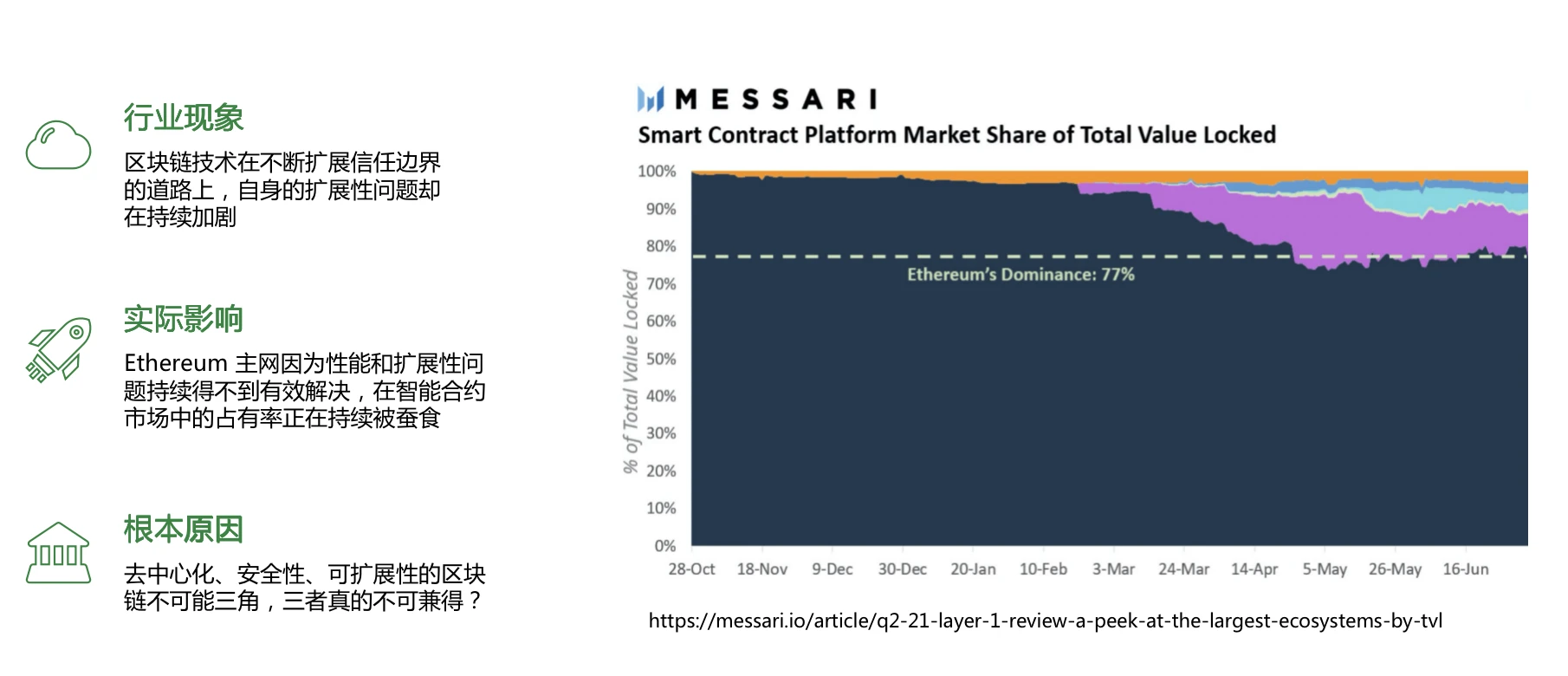 BeWater大会｜HECO 技术负责人Andrew：公链架构优化的新四化建设