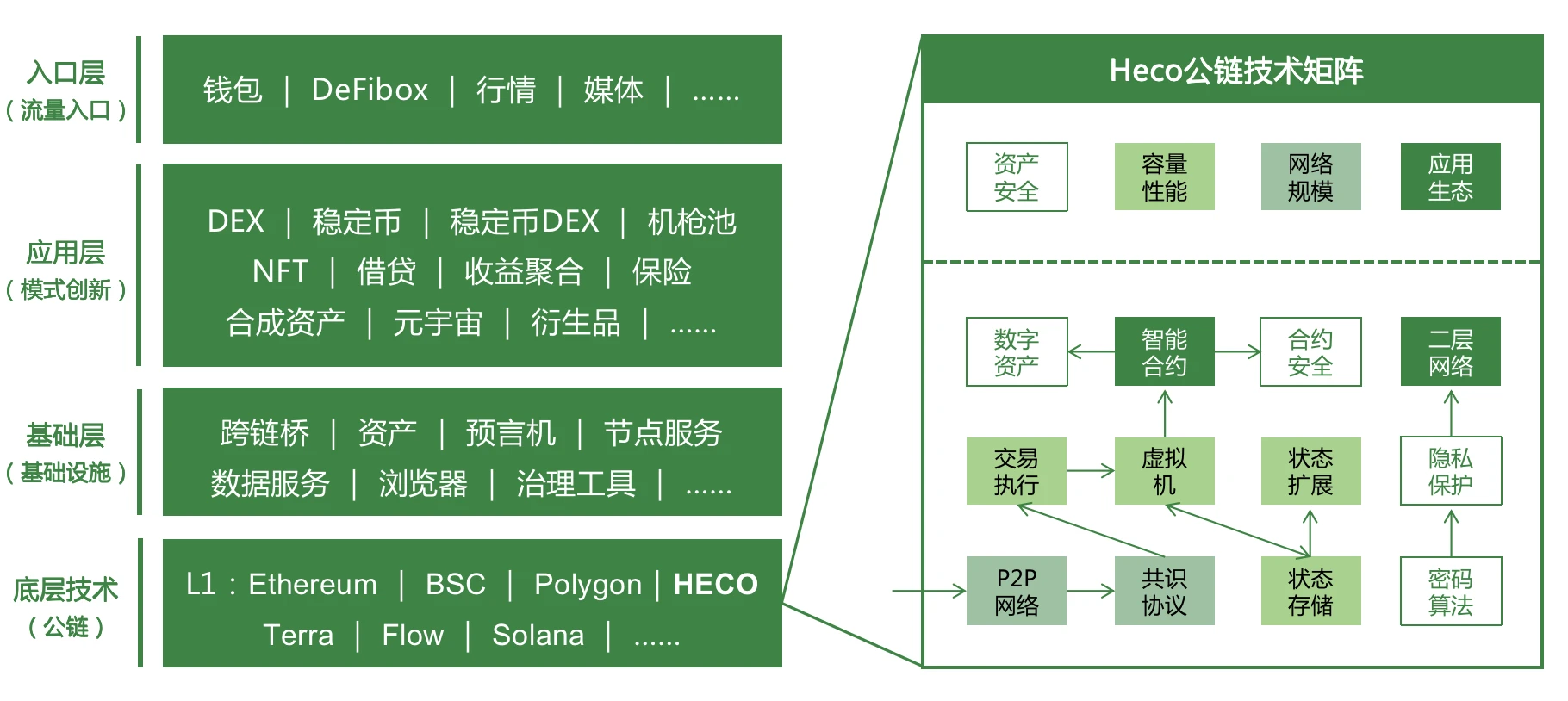 BeWater大会｜HECO 技术负责人Andrew：公链架构优化的新四化建设