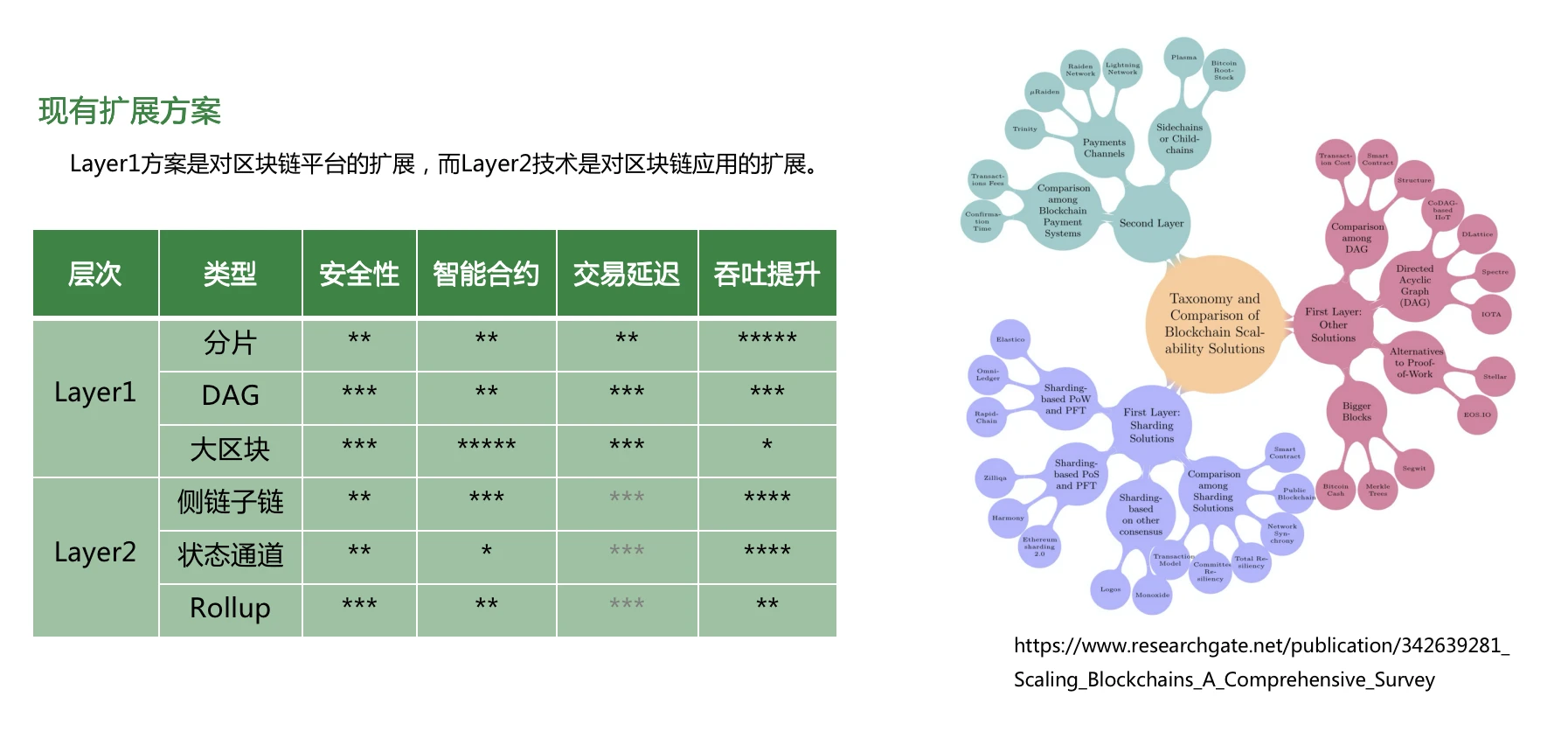 BeWater大会｜HECO 技术负责人Andrew：公链架构优化的新四化建设