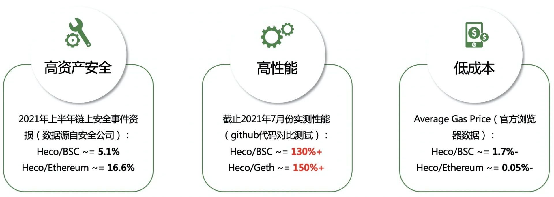 BeWater大会｜HECO 技术负责人Andrew：公链架构优化的新四化建设