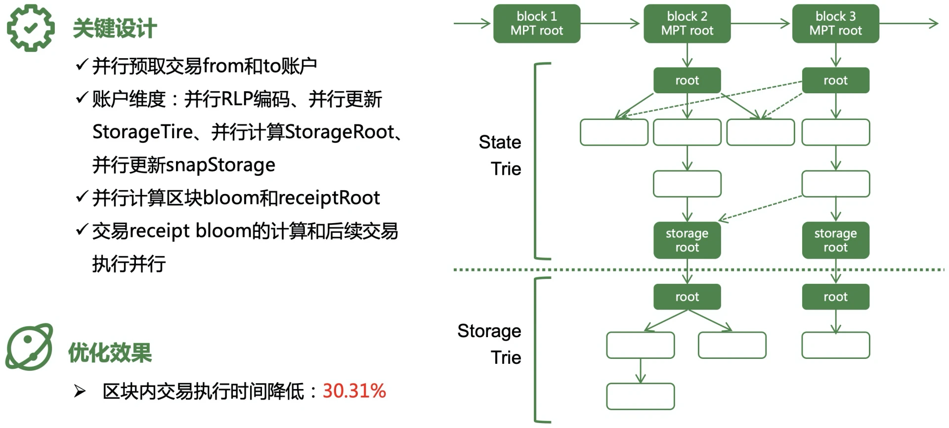 BeWater大会｜HECO 技术负责人Andrew：公链架构优化的新四化建设