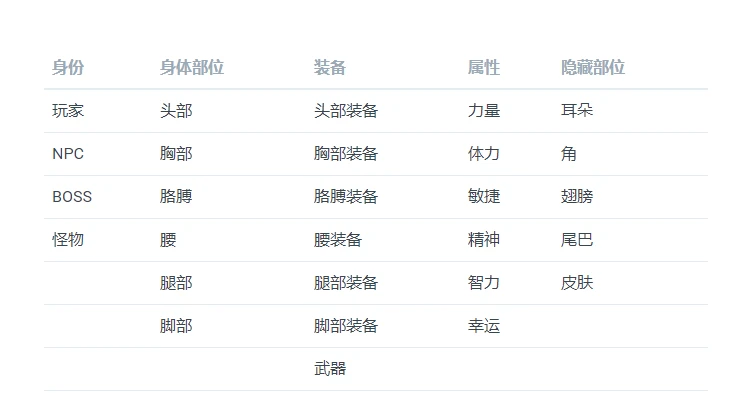 OEC即将上线元宇宙项目ROOT，限时空投10000枚NFT